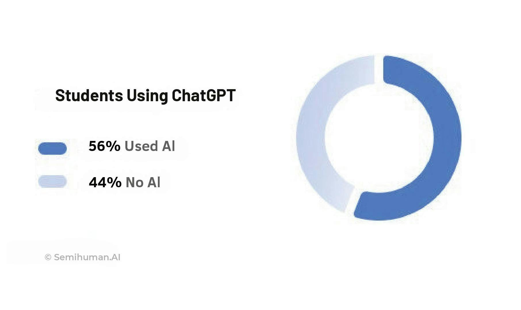 Can professors detect chat gpt