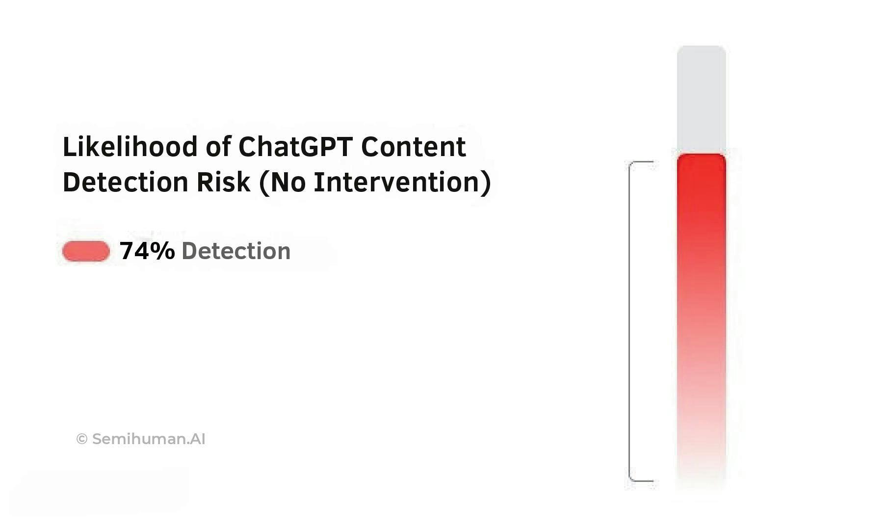 Can professors detect chat gpt