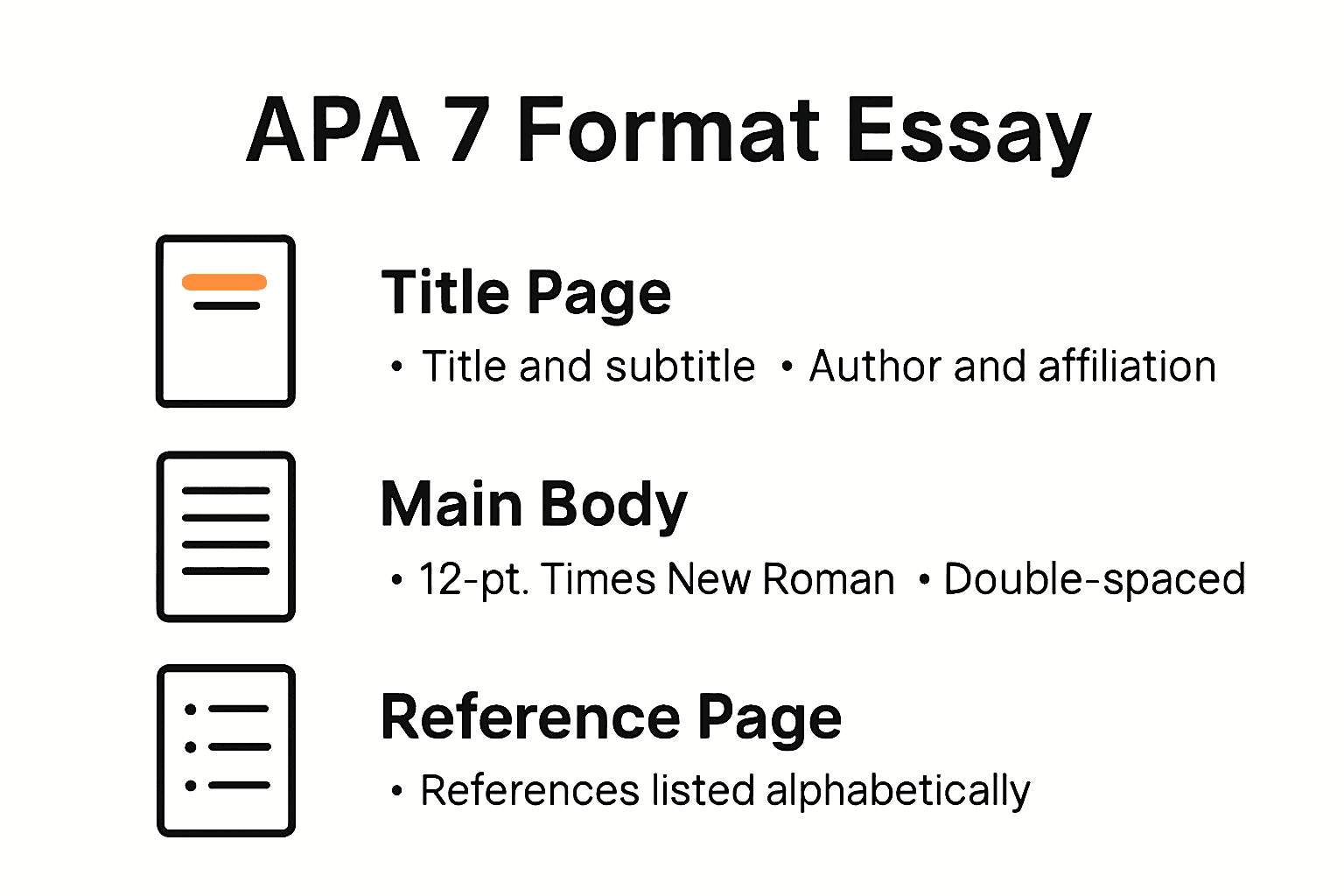 Infographic showing APA 7 format essay components