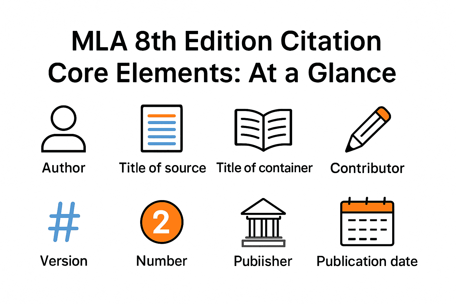 Infographic showing the eight MLA 8th Edition core citation elements
